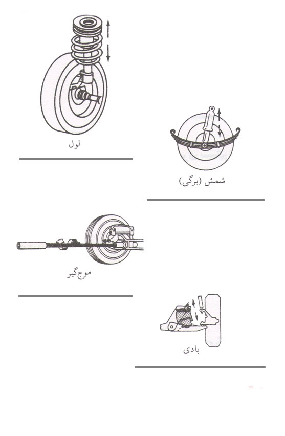 انواع فنر