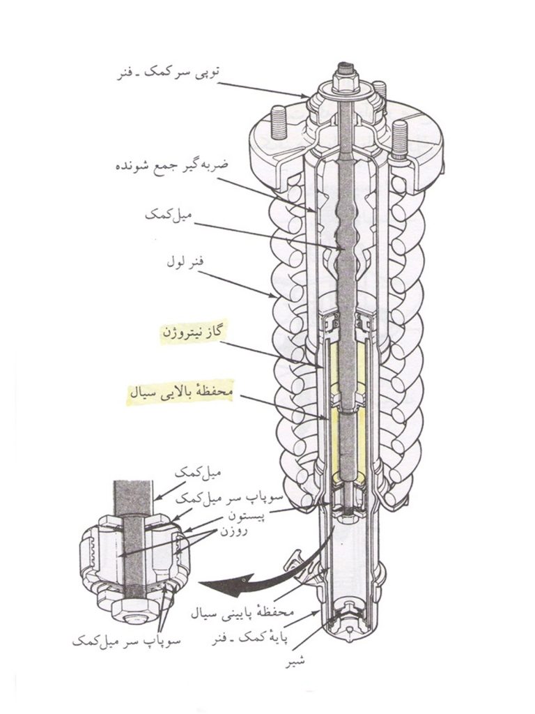  بادی - گازی
