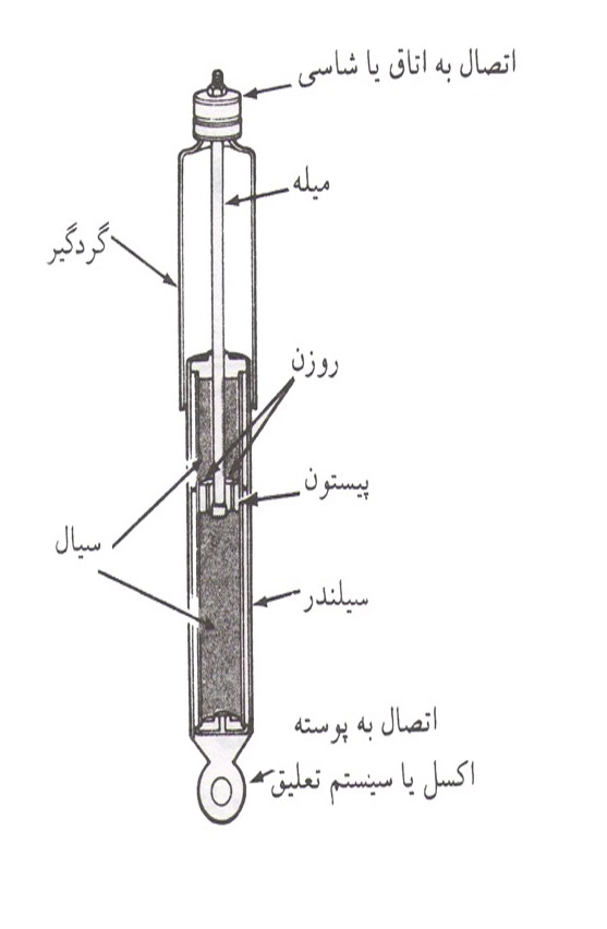 کمک DAMPER