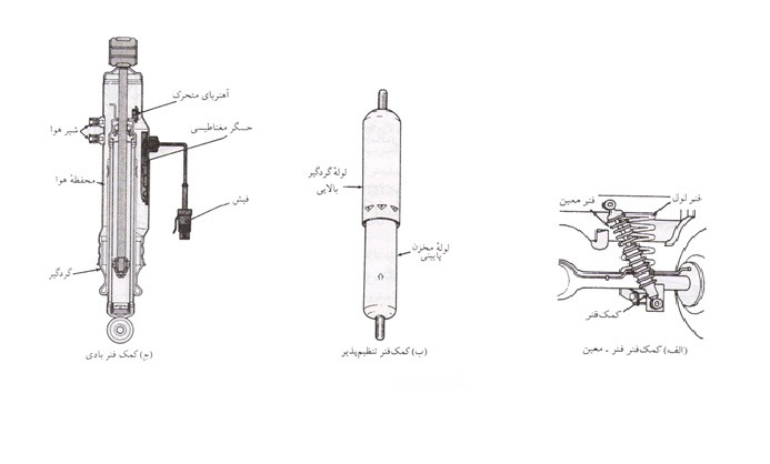 باز شدن کمک فنر